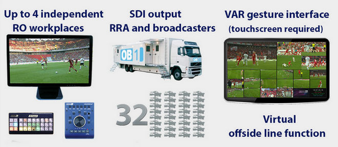 Особенности системы видеосудейства для VAR videoReferee®-FC