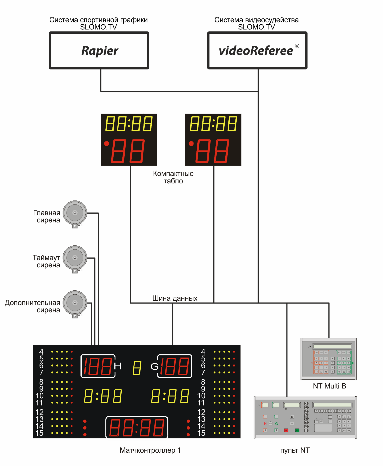 Схема подключения матч-контроллера для баскетбола